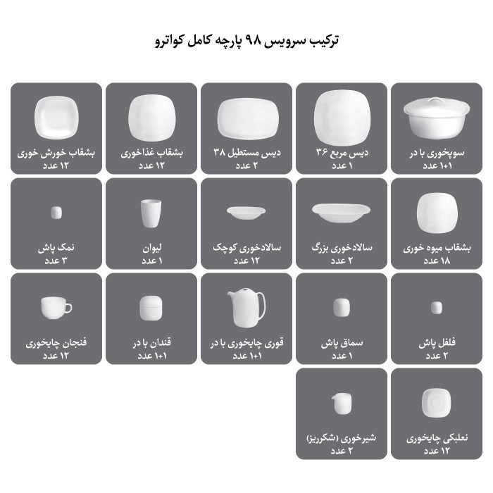 سرویس غذاخوری 98 پارچه والندورفر مدل کواترو آرمیتاژ فیروزه ای A پلاس